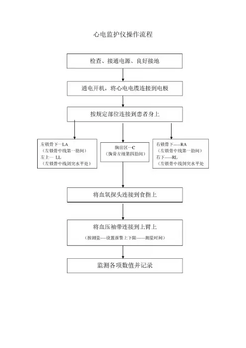 仪器使用流程图