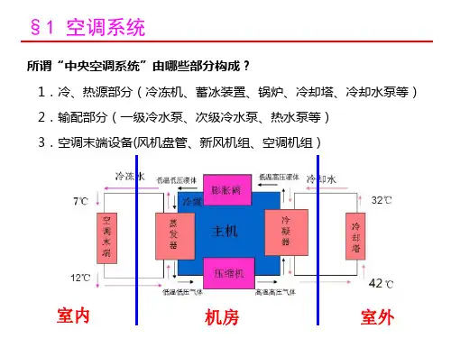 中央空调系统经典知识详解