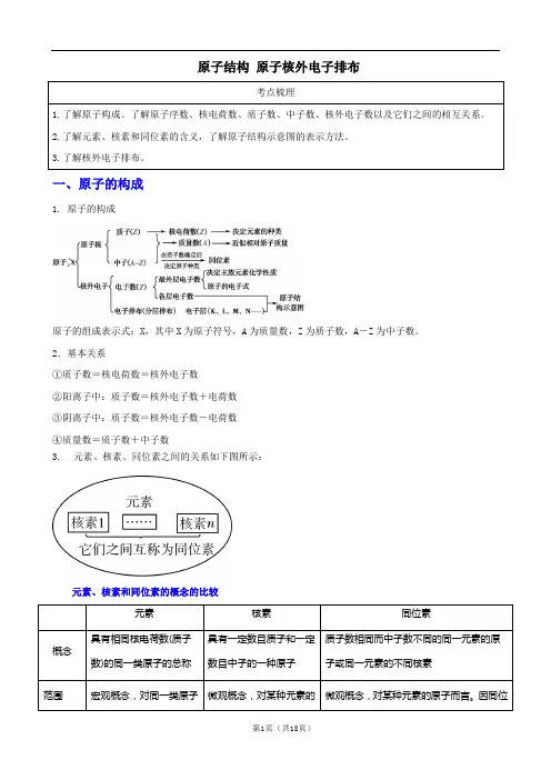 原子结构 原子核外电子排布知识点及例题