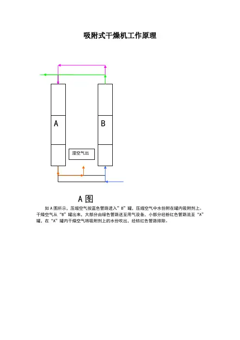 吸附式干燥机工作原理