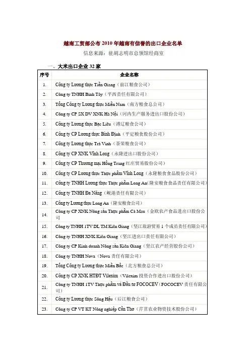 越南讲信誉企业2010年排名