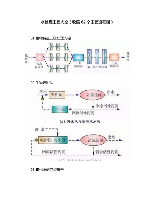 水处理工艺大全（收藏62个工艺流程图）