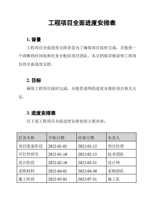 工程项目全面进度安排表