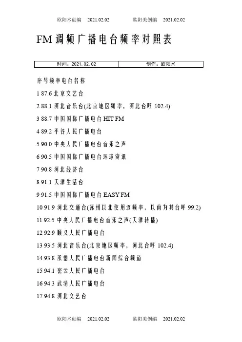FM调频广播电台频率对照表之欧阳术创编