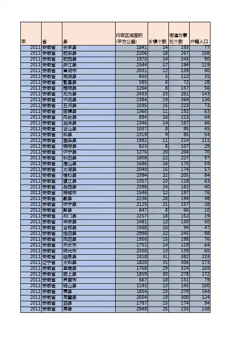 年鉴中国县(区)域汇总2011-2015