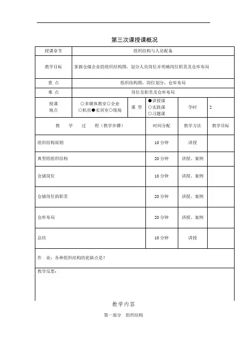 仓储企业的组织结构图及人员配置