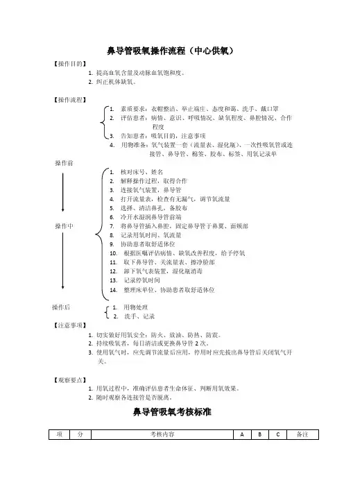 鼻导管吸氧操作流程（中心供氧）