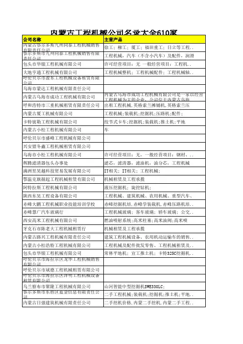 内蒙古工程机械公司名录大全610家