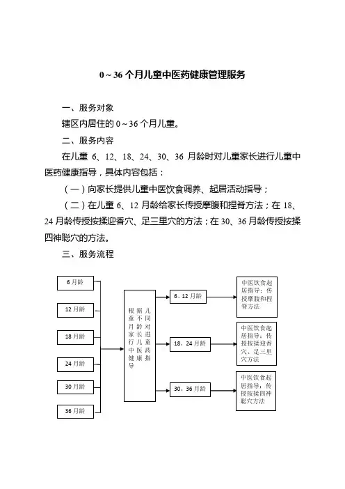 0～36个月儿童中医药健康管理服务