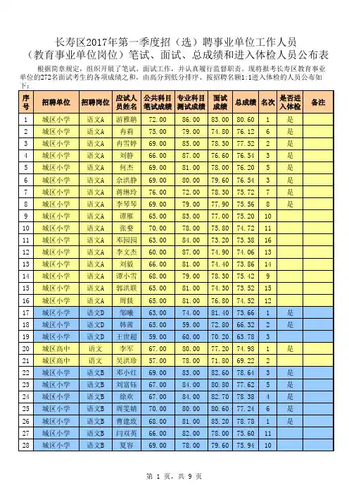 总成绩公布表