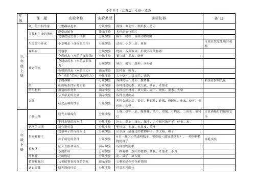 小学科学3-6年级实验目一览表(苏教版)