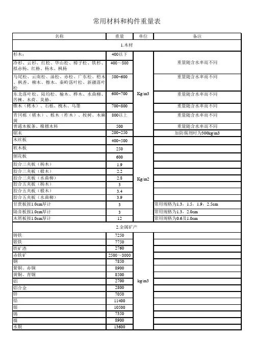 建筑材料比重表