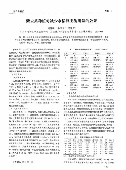 紫云英种植对减少水稻氮肥施用量的效果