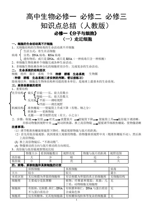高中生物必修一、必修二、必修三知识点总结(人教版)