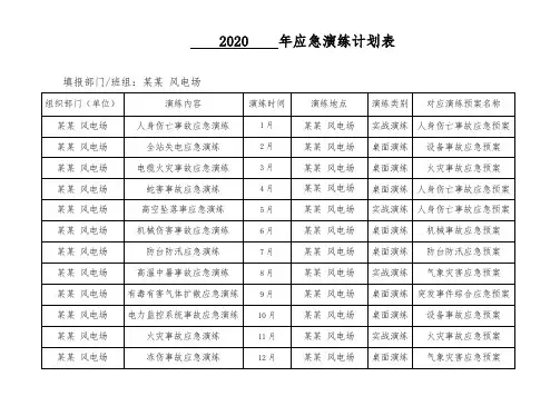 应急演练计划表(适用于电力运维)