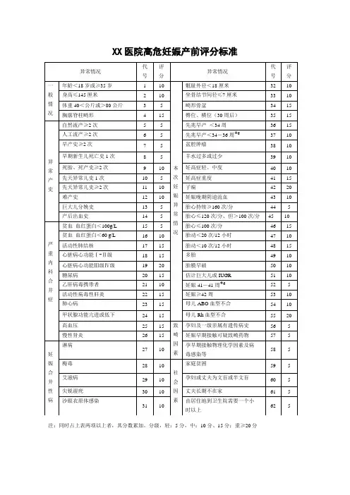 高危妊娠产前评分标准