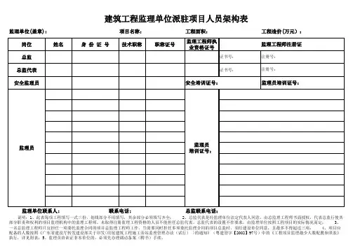 建筑工程监理单位派驻项目人员架构表(监理人员配置标准)
