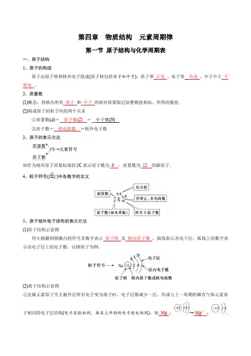 第4章  物质结构  元素周期律 -高中化学全册必背章节知识清单(新人教版必修第一册)(教师版)
