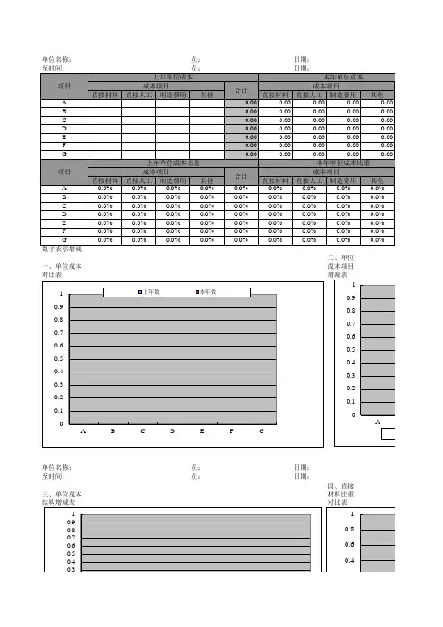 54张管理用财务报表模板(带释义和公式