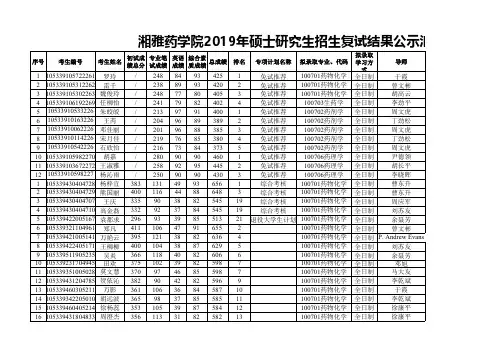 中南大学湘雅药学院2019年硕士研究生复试结果和拟录取名单公示