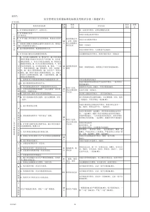 安全管理安全质量标准化标准及考核评分表(基建矿井)