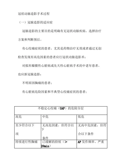 冠状动脉造影手术过程