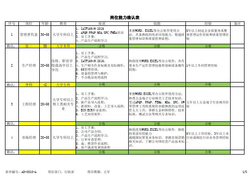 岗位能力确认表