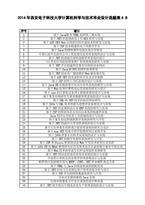 西安电子科技大学计算机科学与技术毕业设计选题表.doc