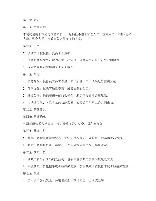 房地产薪资管理制度模板