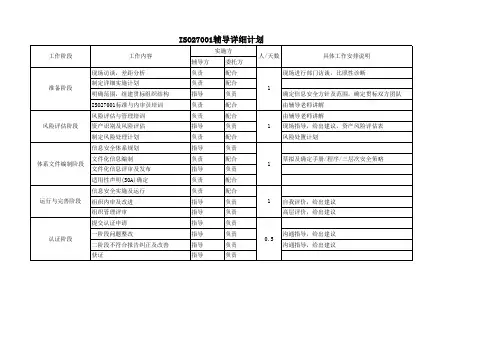 ISO27001辅导详细计划