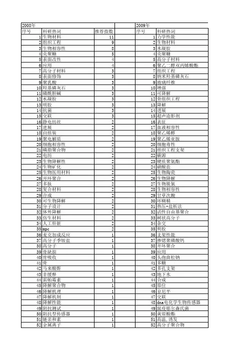 【国家自然科学基金】_高分子生物材料_基金支持热词逐年推荐_【万方软件创新助手】_20140801
