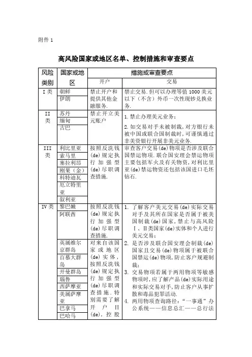 高风险国家或地区名单控制措施和审查要点