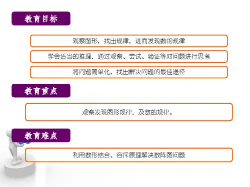 一起学奥数--有趣的数阵图