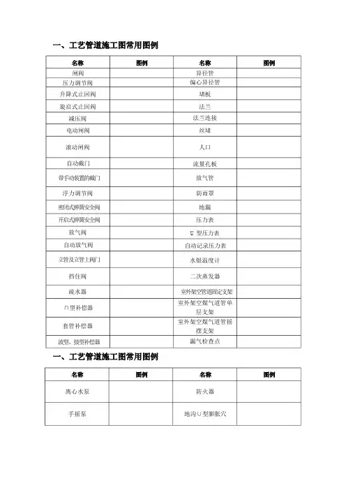 CAD、给排水、暖通、空调、消防施工图全部图例
