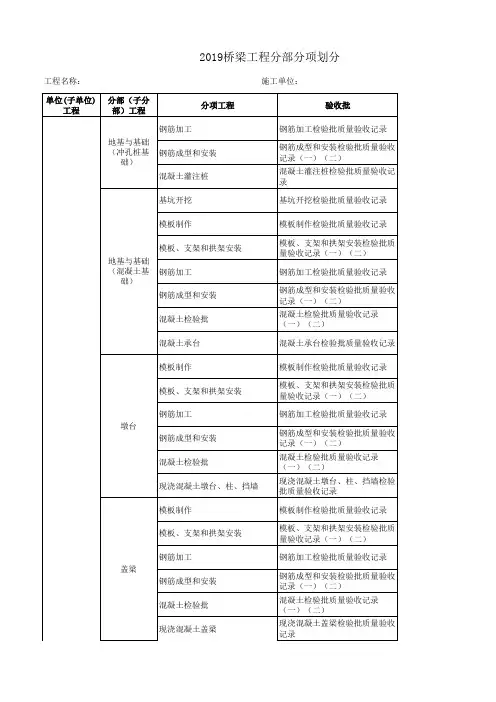 2019市政桥梁工程分部分项划分