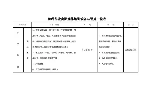 特种作业实际操作培训设备与设施一览表