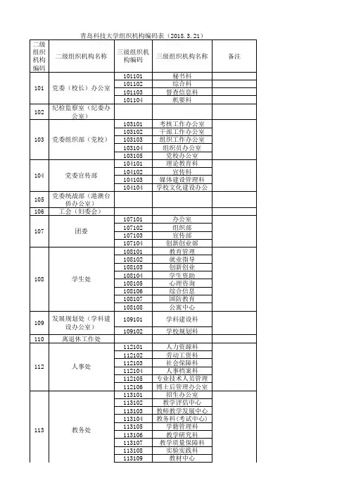 青科组织机构编码表