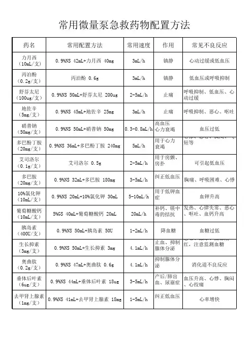 微量泵急救药物配置方法