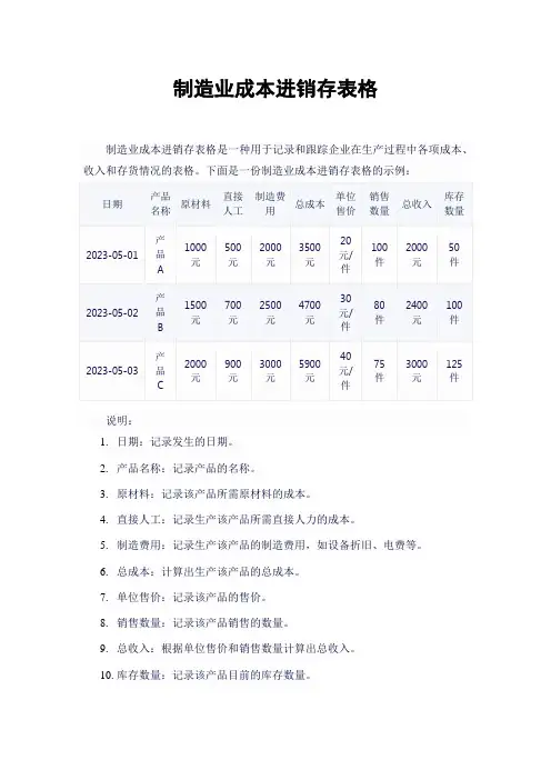 制造业成本进销存表格