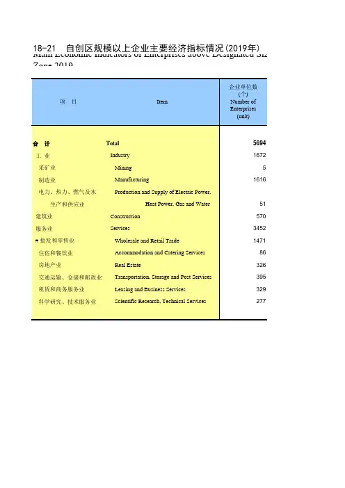 天津统计年鉴2020社会经济发展指标：自创区规模以上企业主要经济指标情况(2019年)