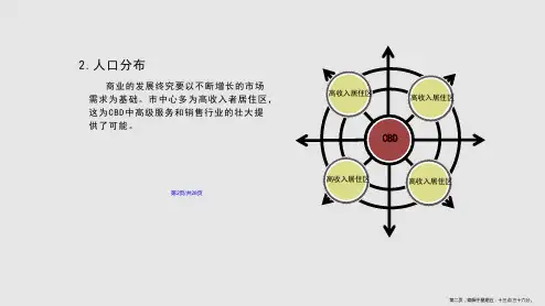 CBD案例分析学习