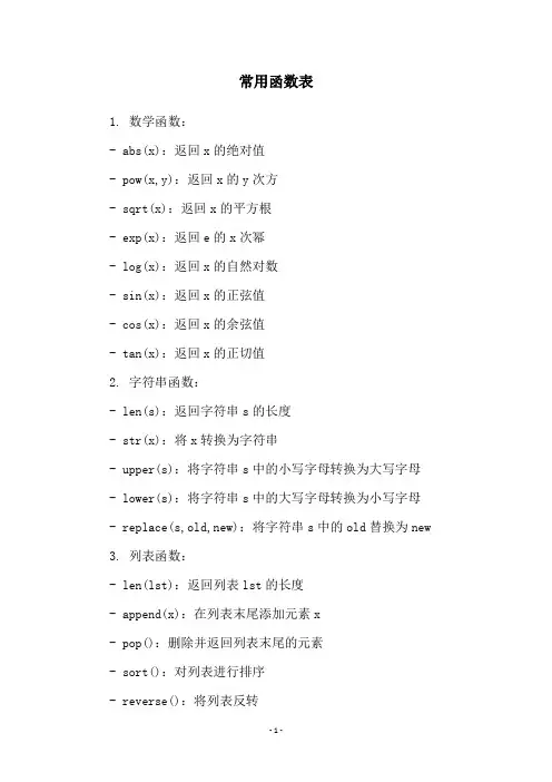 常用函数表