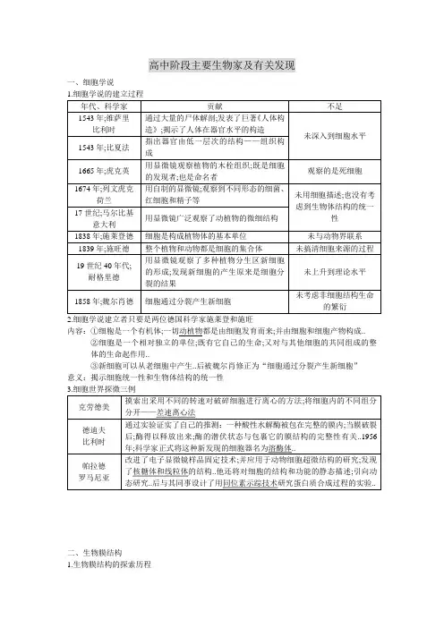 高考高中生物学史