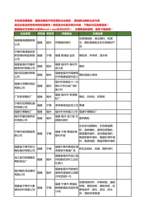 新版福建省陶粒工商企业公司商家名录名单联系方式大全23家