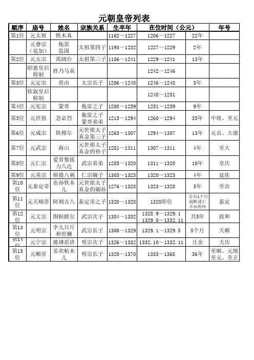 元朝皇帝列表