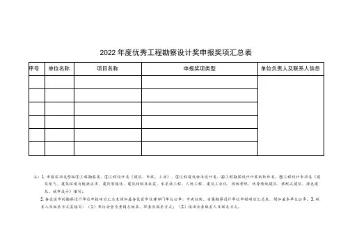 2022年度优秀工程勘察设计奖申报奖项汇总表