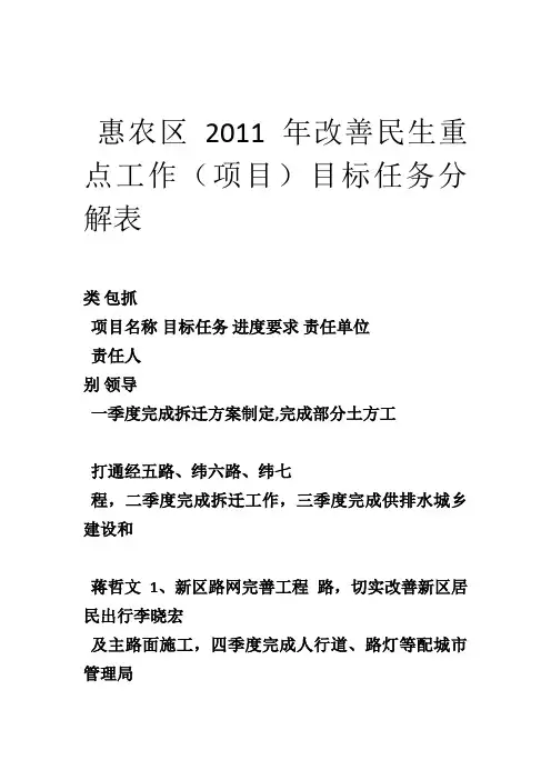 惠农区改善民生重点工作(项目)目标任务分解表