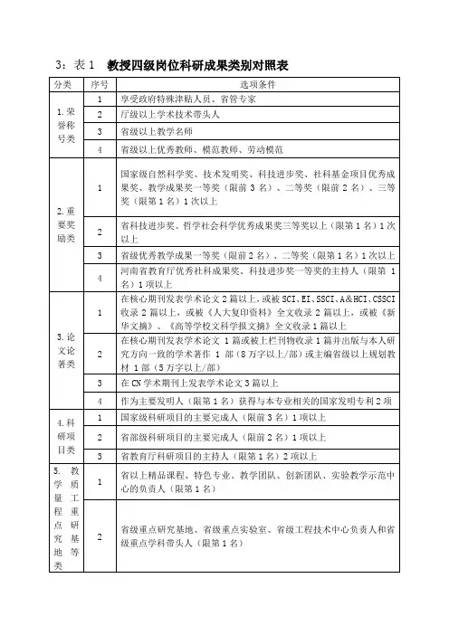 岗位科研成果类别对照表