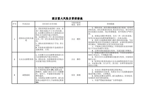 酒店重大风险及管控措施