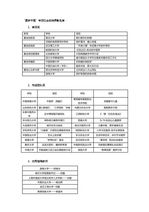 “圆梦中国”专项社会实践表彰名单：